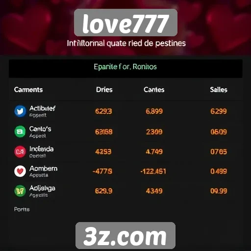 Comparativo entre love777 e outros sites de apostas